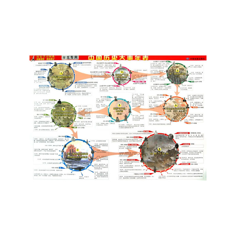 �Ї��vʷ�������(�W(xu��)������)